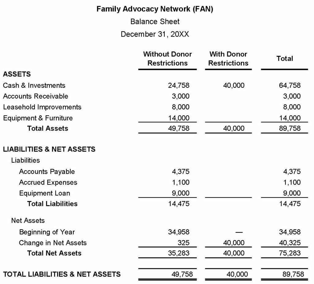 Where Does Restricted Cash Go On The Balance Sheet Managing Restricted Funds - Propel